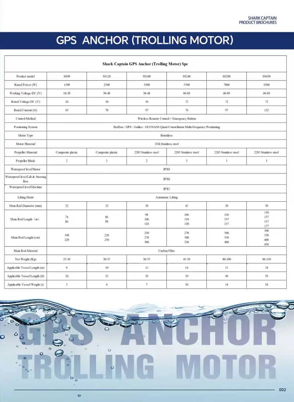 shark-captain-ss90-specifications